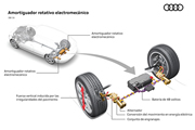 Audi innova con sistema de amortiguadores que ahorra combustible y aumenta el confort
 