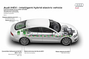Audi continúa sorprendiendo con su nueva tecnología iHEV (intelligent Hybrid Electric Vehicle)
 