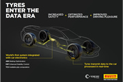Cyber Tyre: la avanzada tecnología de Pirelli que equipará los futuros modelos Aston Martin