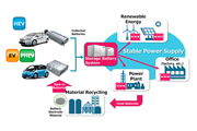 Toyota presenta proyecto de reutilización y reciclaje de baterías 