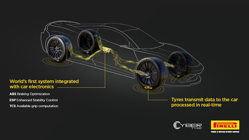 Cyber Tyre: la avanzada tecnología de Pirelli que equipará los futuros modelos Aston Martin