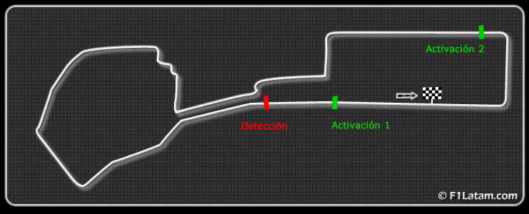 FIA anuncia las zonas de detección y activación del DRS en el Baku City Circuit en Azerbaiyán 