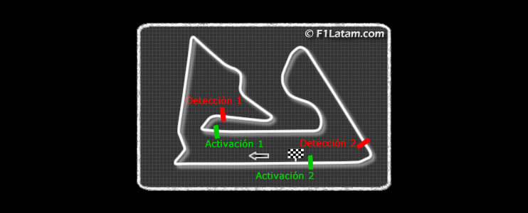 FIA anuncia las zonas de detección y activación del DRS en el Circuito Internacional de Sakhir
 