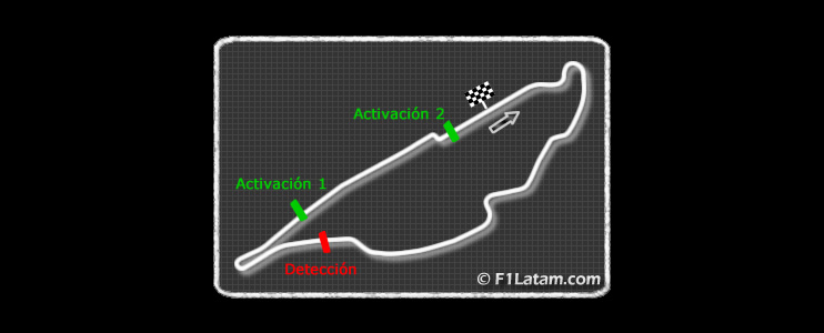 FIA anuncia las zonas de detección y activación del DRS en el Circuito Gilles Villeneuve 