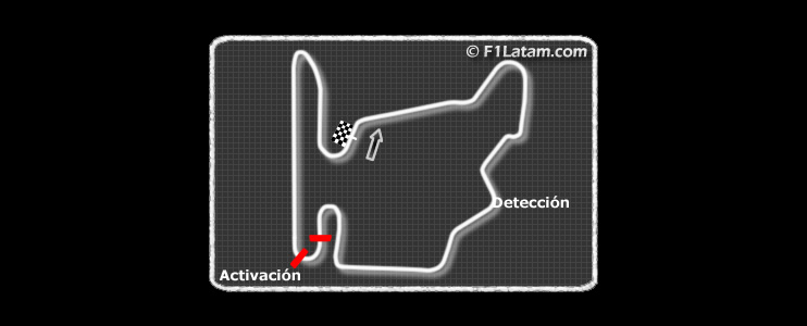 FIA anuncia zonas de detección y activación del DRS en el Circuito de Hungaroring 