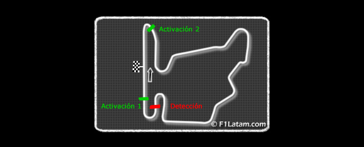FIA anuncia las zonas de detección y activación del DRS en el Circuito de Hungaroring 