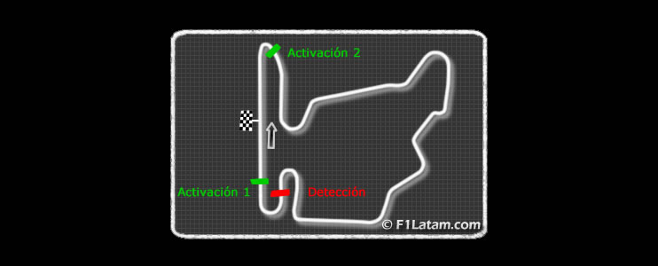 FIA anuncia las zonas de detección y activación del DRS en el Circuito de Hungaroring