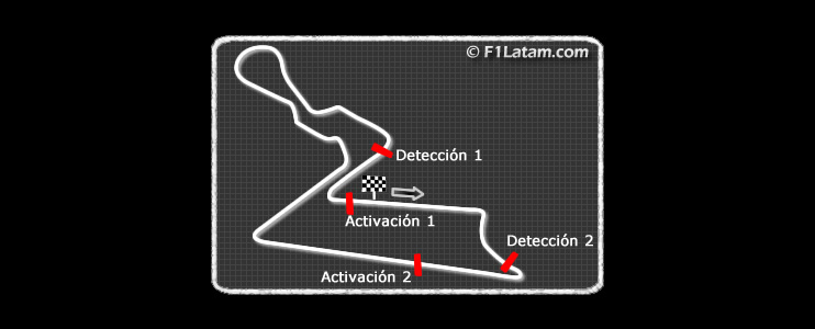 FIA anuncia las dos zonas de detección y activación del DRS en el Buddh International Circuit 