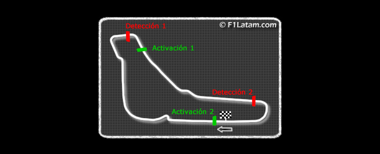 FIA anuncia las zonas de detección y activación del DRS en el Circuito de Monza
