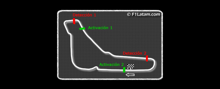 FIA anuncia las zonas de detección y activación del DRS en el Circuito de Monza
 