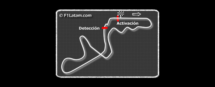 FIA anuncia zonas de detección y activación del DRS en el Circuito de Suzuka
 