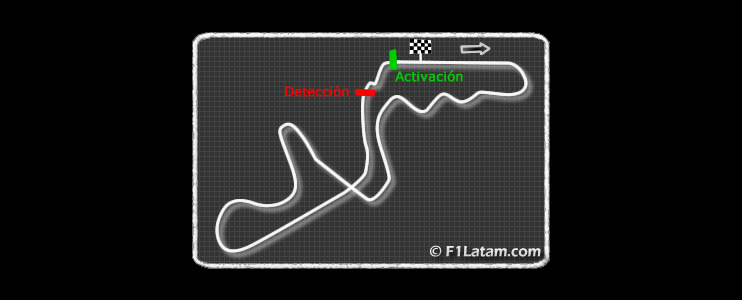 FIA anuncia las zonas de detección y activación del DRS en el Circuito de Suzuka
 