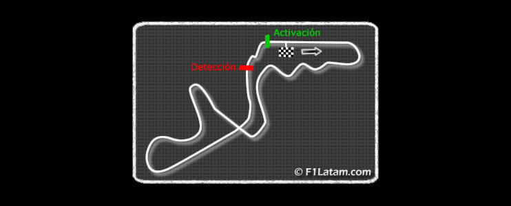 FIA anuncia las zonas de detección y activación del DRS en el Circuito de Suzuka
 