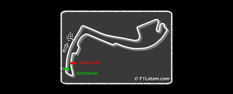 FIA anuncia las zonas de detección y activación del DRS en el Circuito de Monte Carlo
 