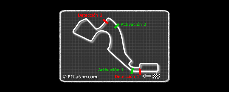 FIA anuncia las zonas de detección y activación del DRS en el Circuito de Sochi
 
