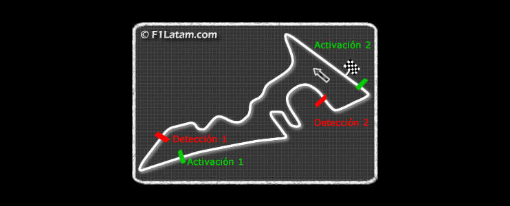 FIA anuncia las zonas de detección y activación del DRS en el Circuito de Las Américas