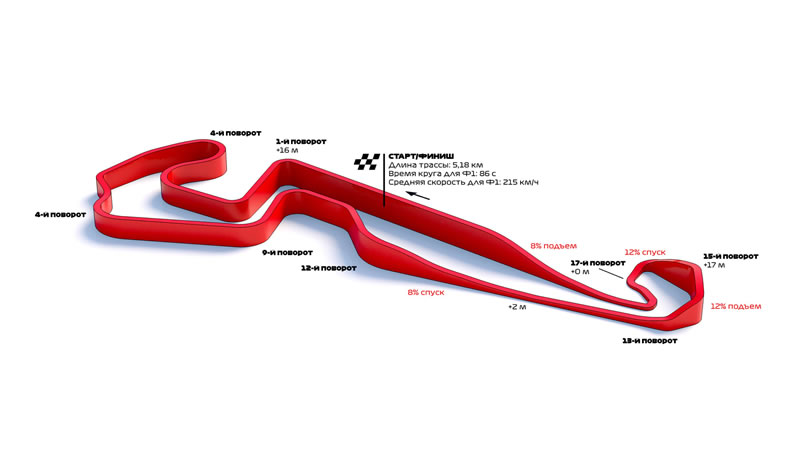 El Gran Premio de Rusia de F1 cambia de sede en la temporada 2023 