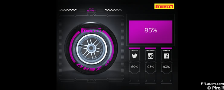 Nuevo compuesto ultrablando de Pirelli será probado en Abu Dhabi tras el final de la temporada
 